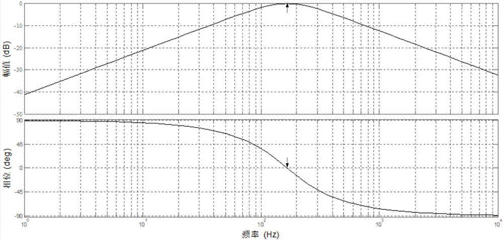 PMSM rotor position detection device and method based on improved sliding-mode observer