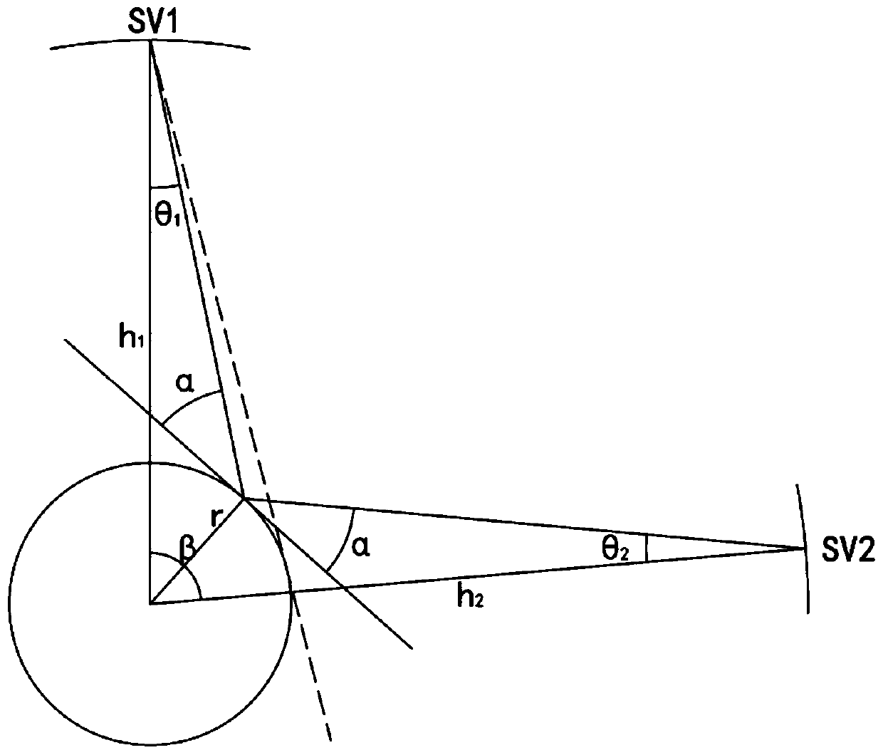 A cold-start visible star search method for multi-constellation receivers