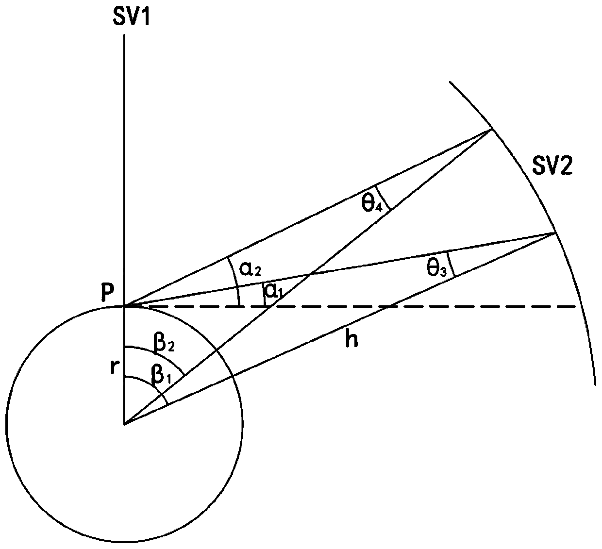 A cold-start visible star search method for multi-constellation receivers