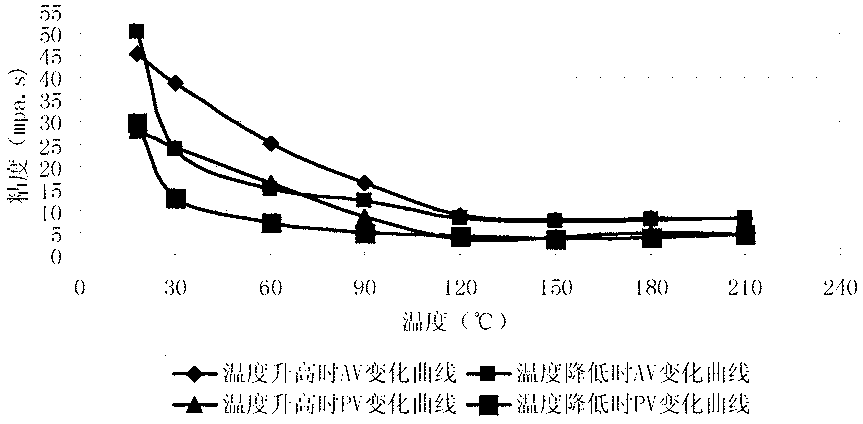 High-temperature-resistant saturated brine drilling fluid and preparation method thereof