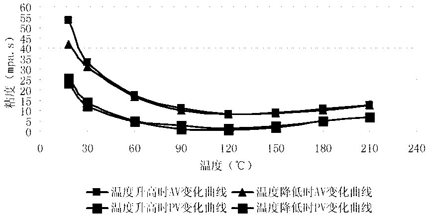 High-temperature-resistant saturated brine drilling fluid and preparation method thereof