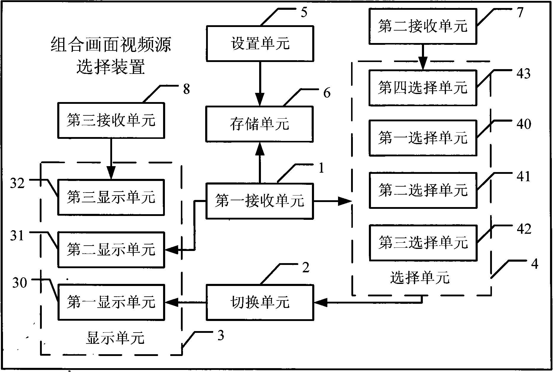 Method for selecting combined picture video source and apparatus thereof