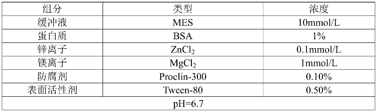 Dilute of alkaline phosphatase maker and application thereof