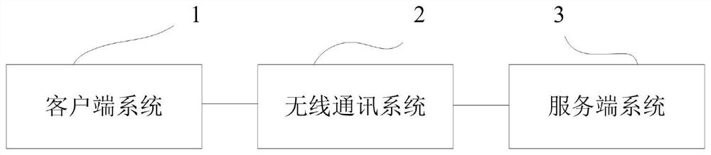 Concrete mixing ship data interaction system