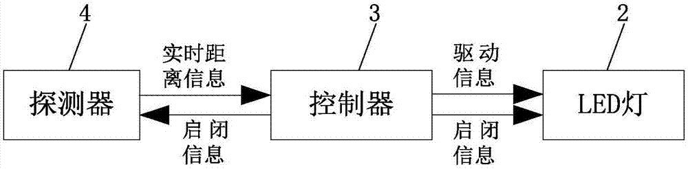 LED light supplementing device for pot-cultured plant