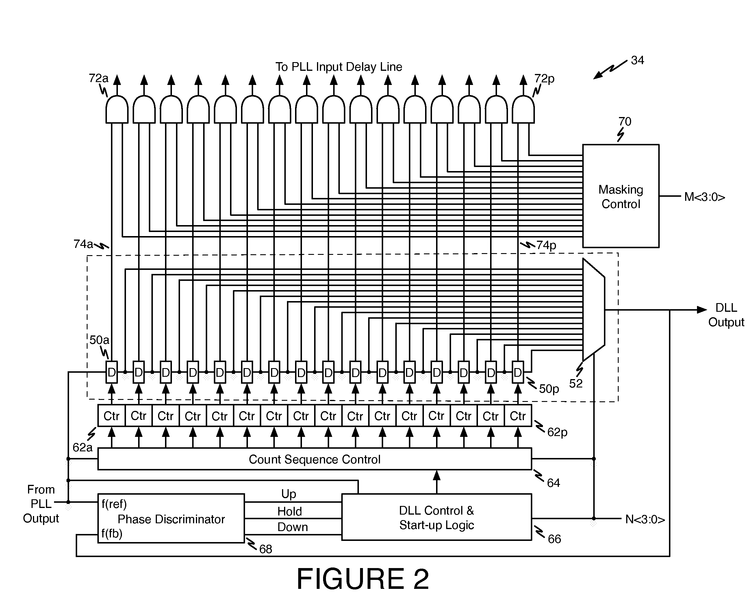 Programmable delay line compensated for process, voltage, and temperature