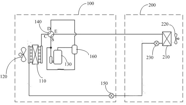 Multi-split air conditioning system