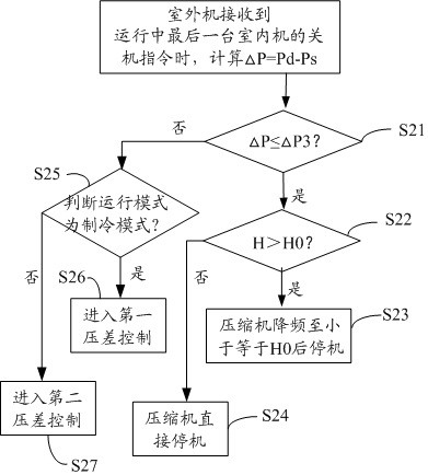 Multi-split air conditioning system