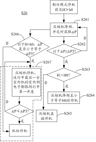 Multi-split air conditioning system