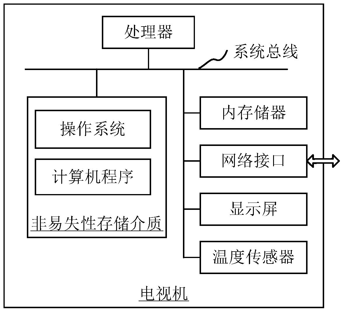 Television angle adjusting method and device, television and storage medium