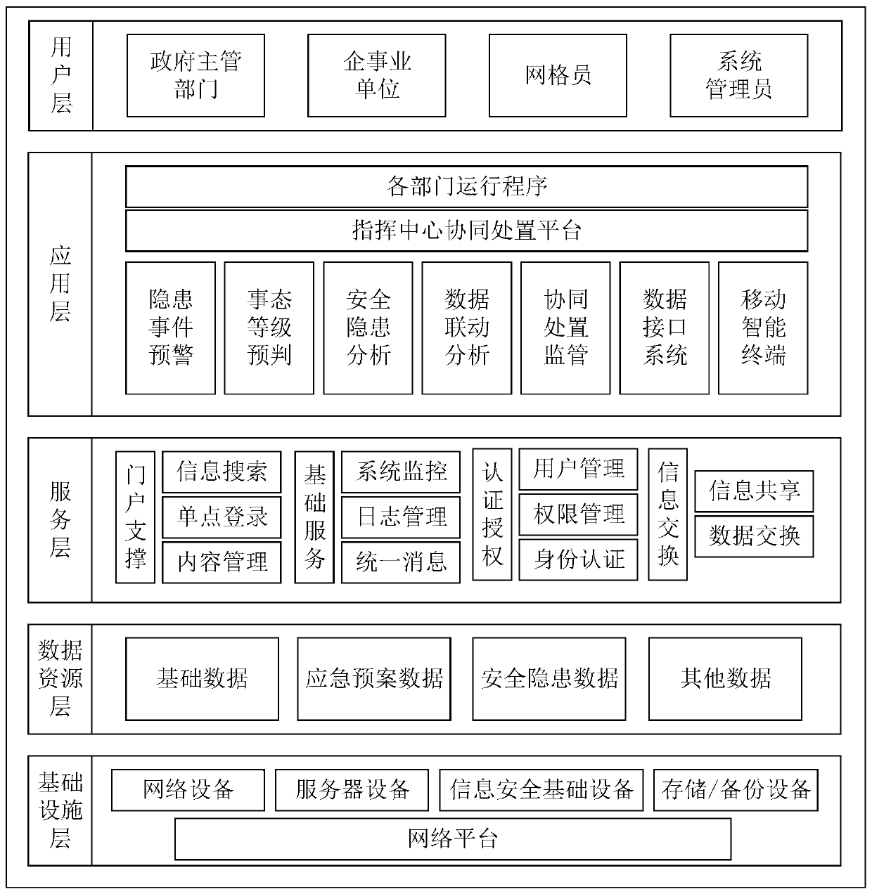 Public security event processing method and device, computer device and storage medium