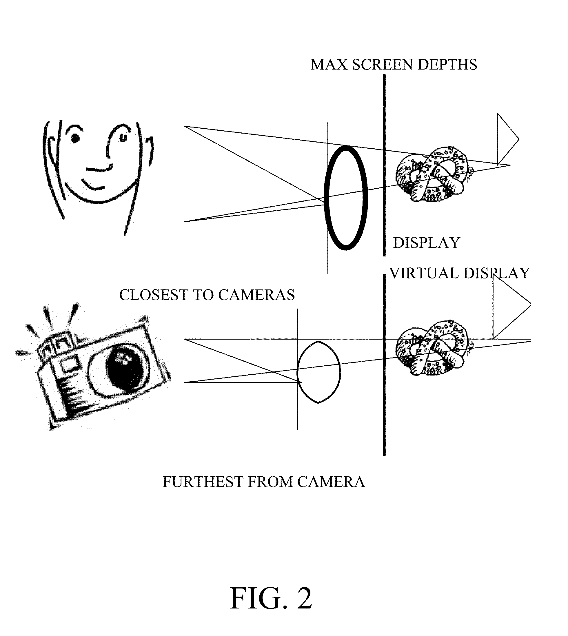 Remote user control for stereoscopic display