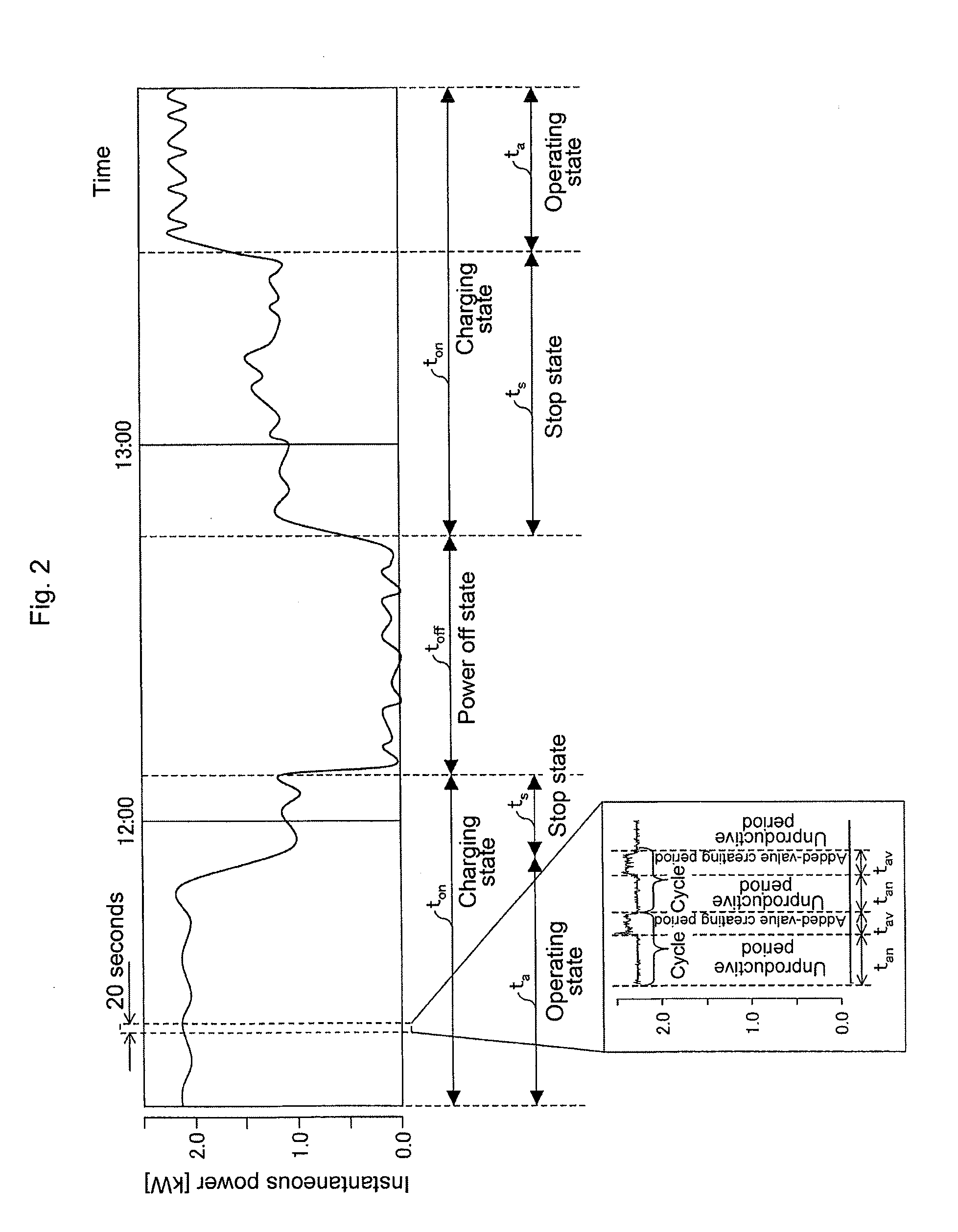 Energy monitoring device and control method therefor, and energy monitoring program