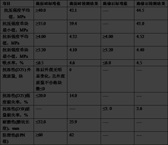 Coal gangue imitation stone and preparation method thereof