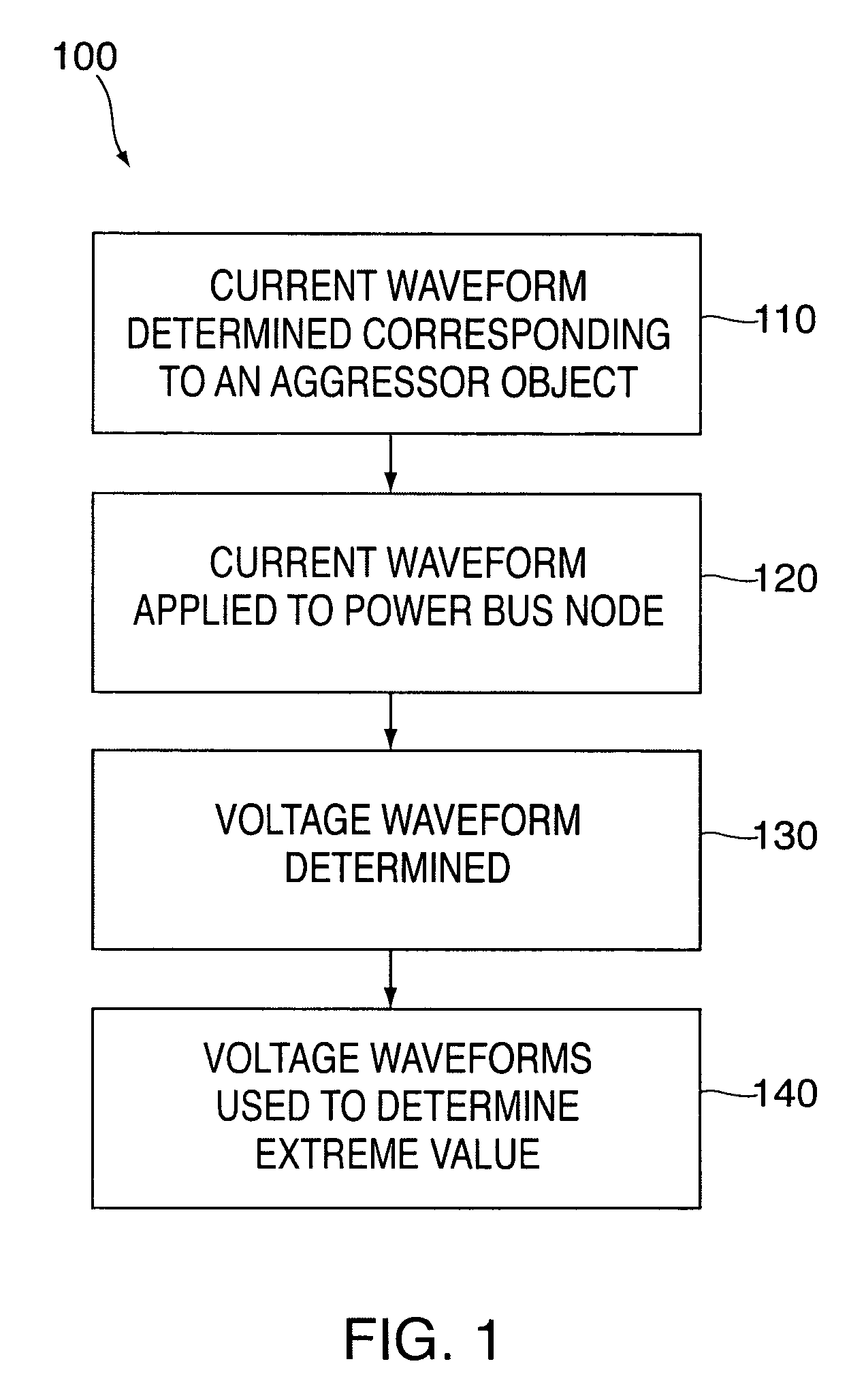 Voltage dependent parameter analysis