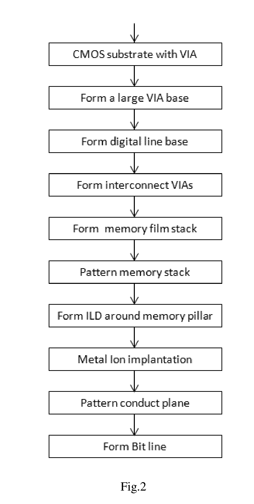 Three-terminal spin transistor magnetic random access memory and the method to make the same