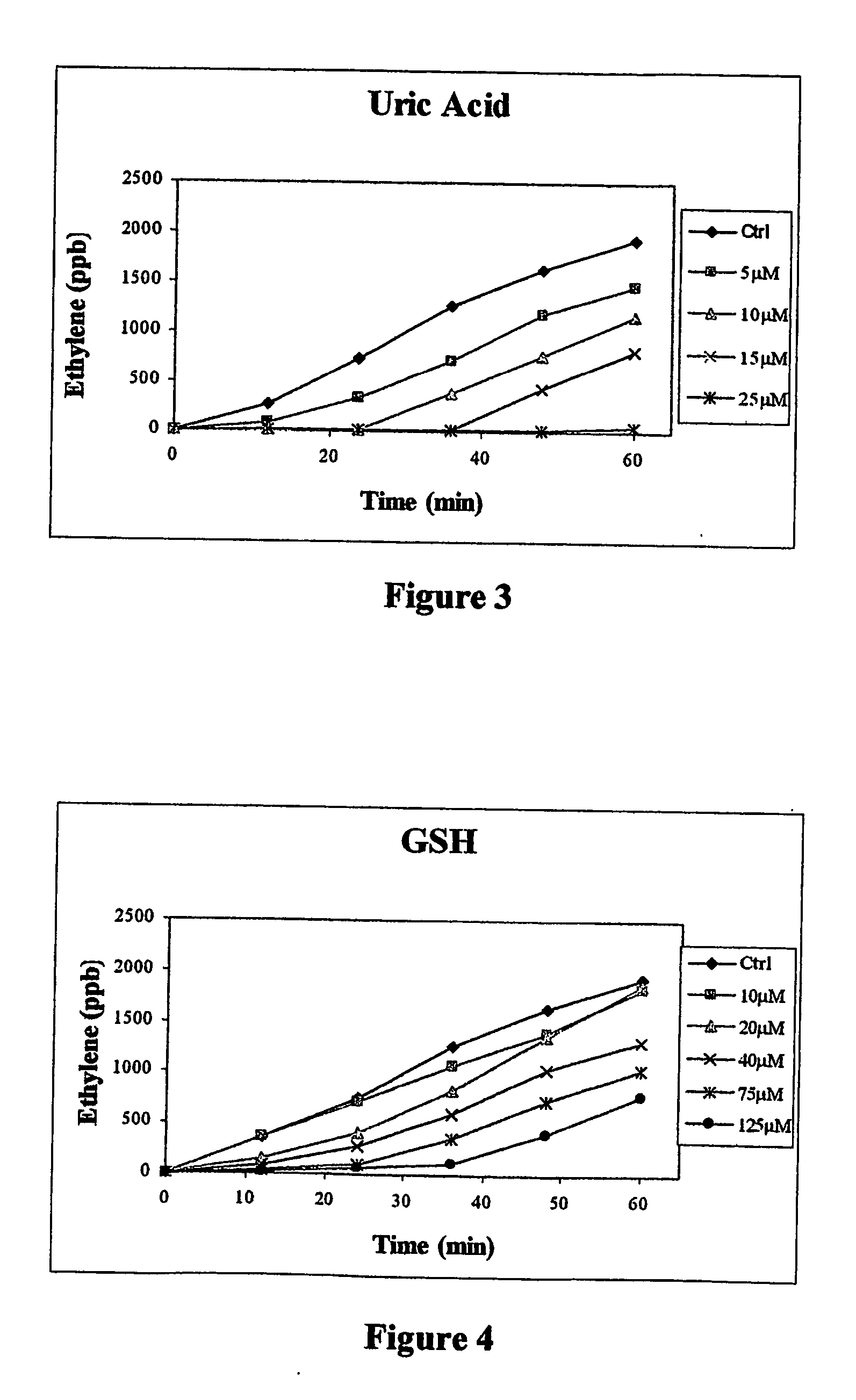 Method of assaying the antioxidant activity of pure compounds, extracts and biological fluids