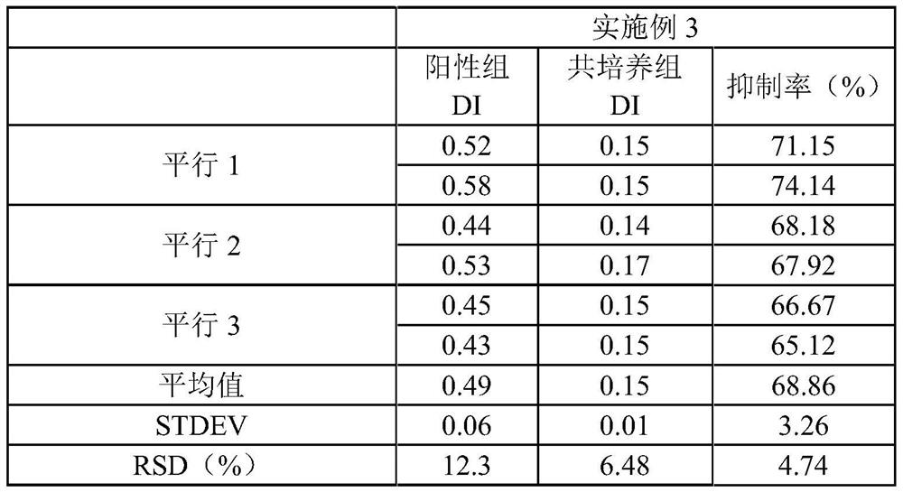 Detection method for inhibiting lymphocyte proliferation in vitro by mesenchymal stem cells