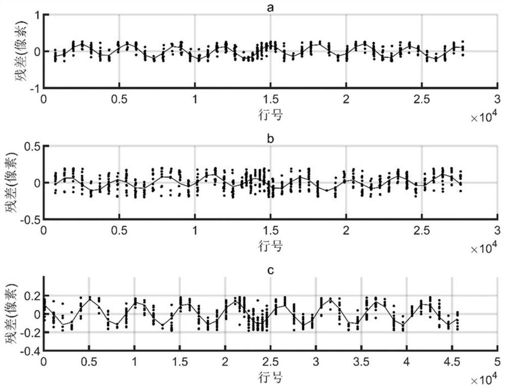 Flutter detection correction method based on RFM model bundle adjustment and image resampling