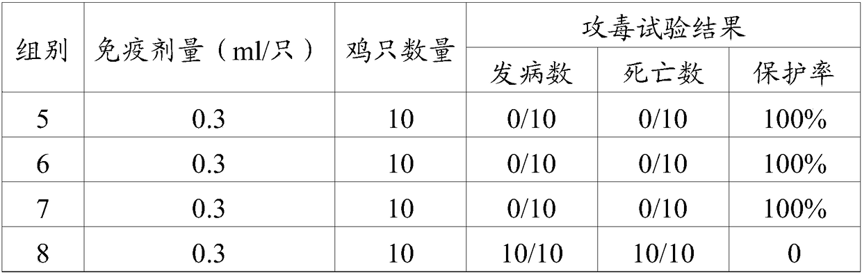 Vaccine composition as well as preparation method and application thereof