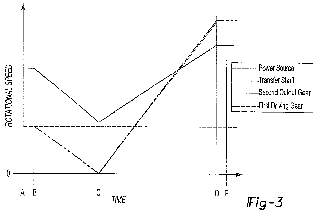 Multi-mode tandem axle function selection apparatus and method