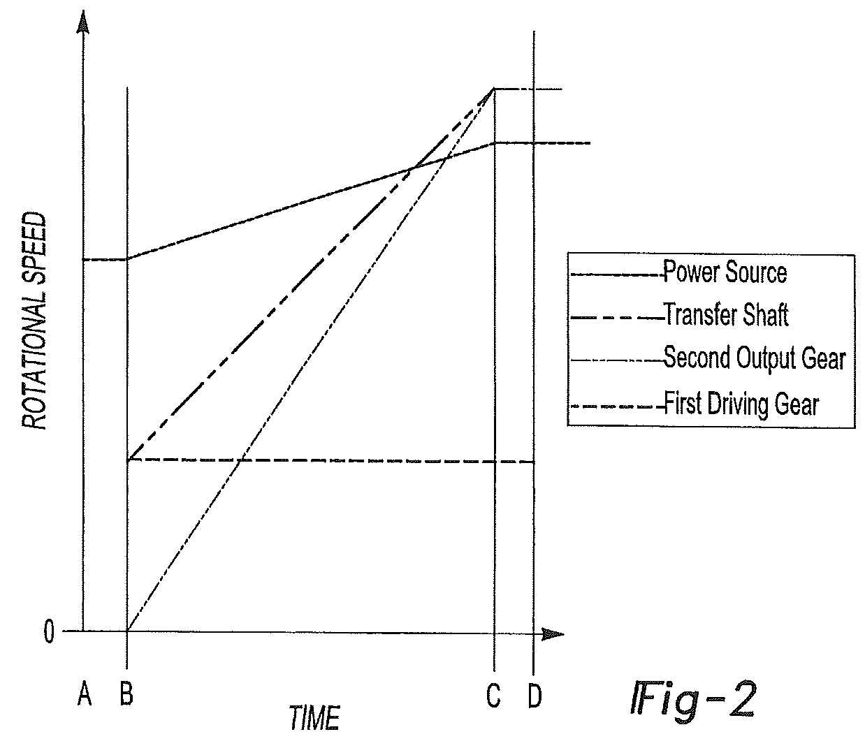 Multi-mode tandem axle function selection apparatus and method