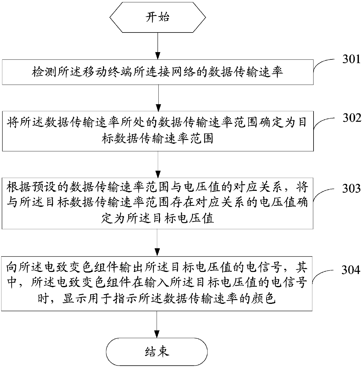 Control method for mobile terminal, and mobile terminal