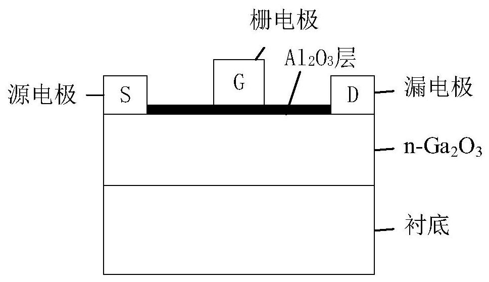 Gate-controlled gallium oxide field effect transistor based on p-i-n structure and its preparation method