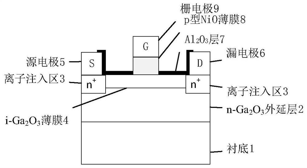 Gate-controlled gallium oxide field effect transistor based on p-i-n structure and its preparation method