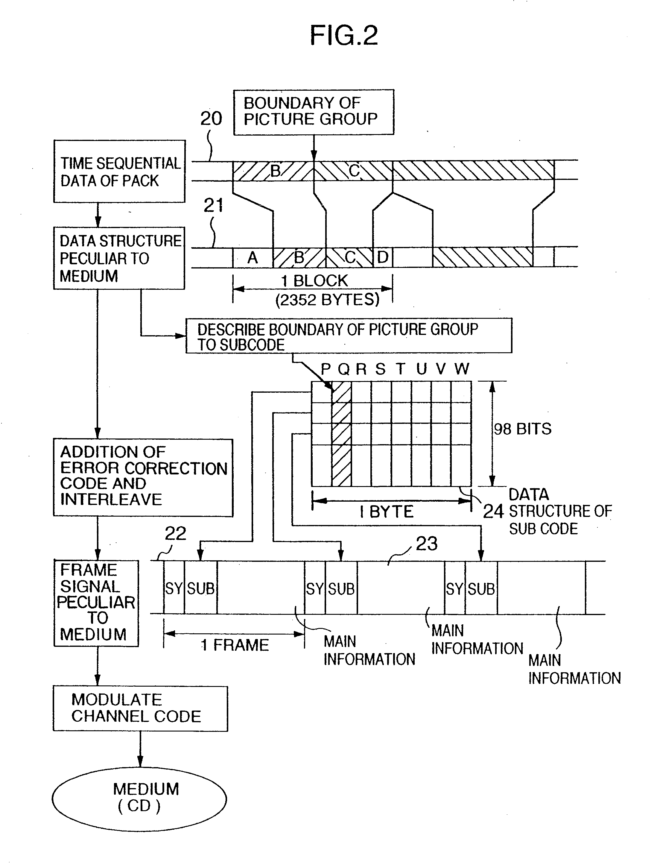 Transmitting and recording method, reproducing method, and reproducing apparatus of information and its recording medium