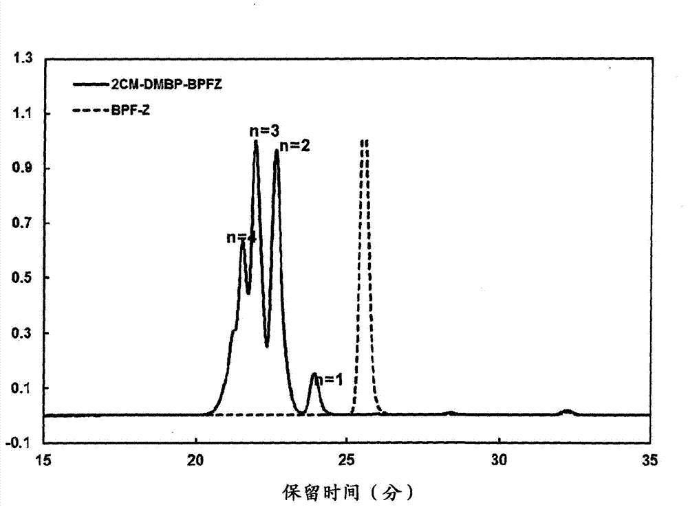 Bis ether compounds having fluorene skeleton and resin composition