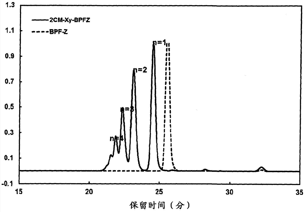 Bis ether compounds having fluorene skeleton and resin composition