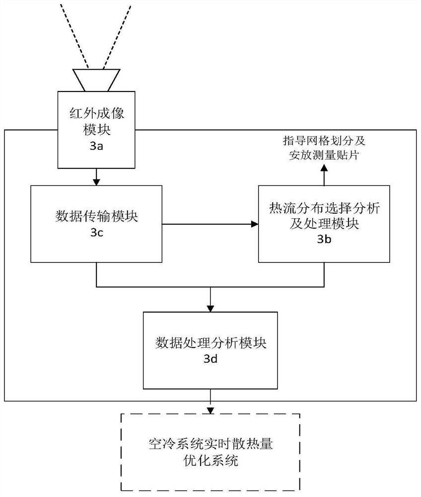 Power plant optimization control system and method based on heat dissipation measurement of air cooling system