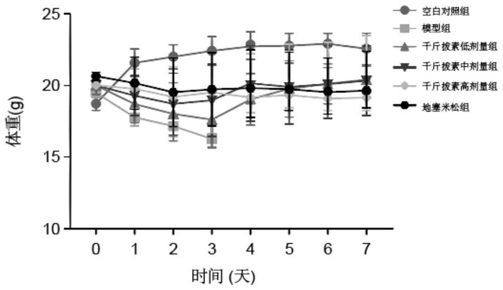 Application of philippine in preparation of medicine for treating and preventing acute pneumonia