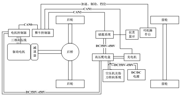 Method for setting target torque of motor applicable to pure electric vehicle