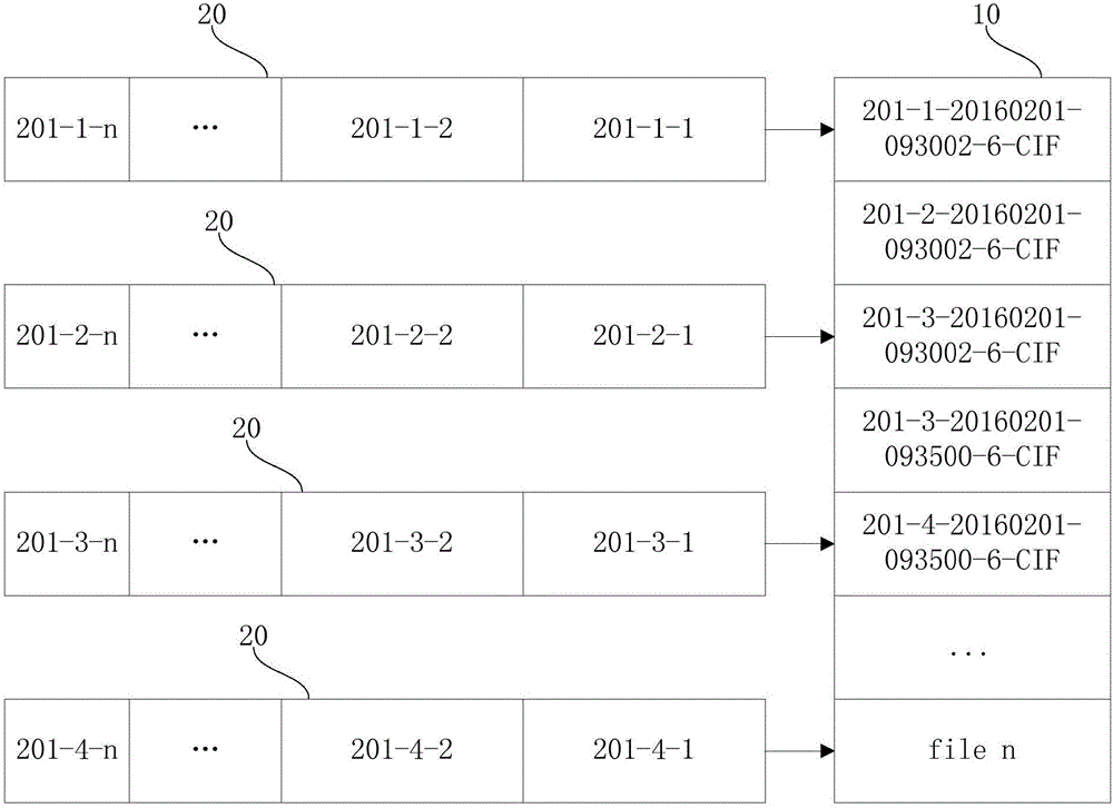 Bus monitoring video distributed storage method and system