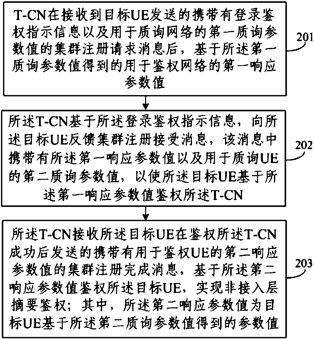 Non-access stratum abstract authentication method in trunking communication system