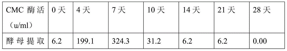 Cellulase producing bacteria and application thereof