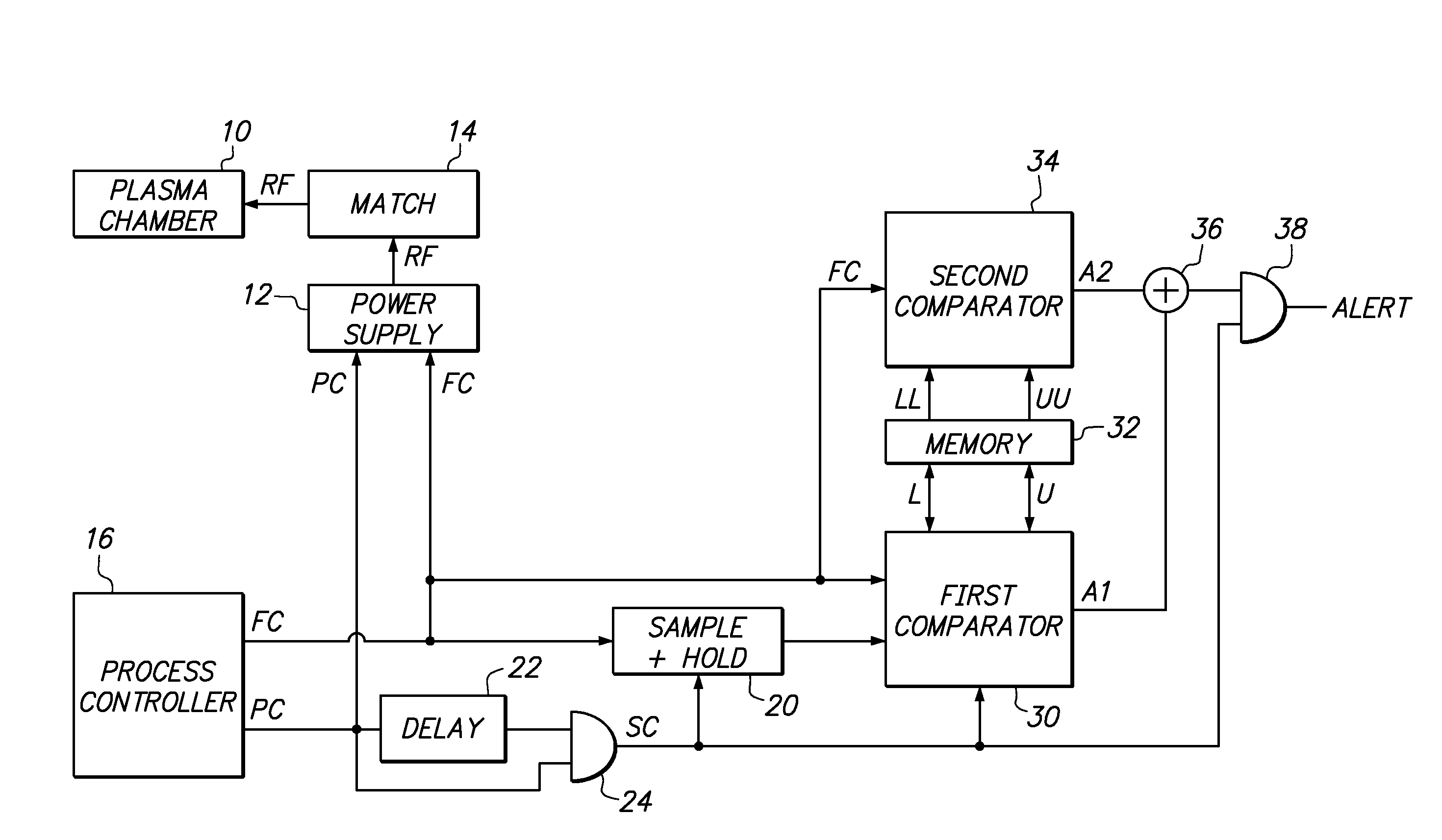 Frequency Monitoring to Detect Plasma Process Abnormality