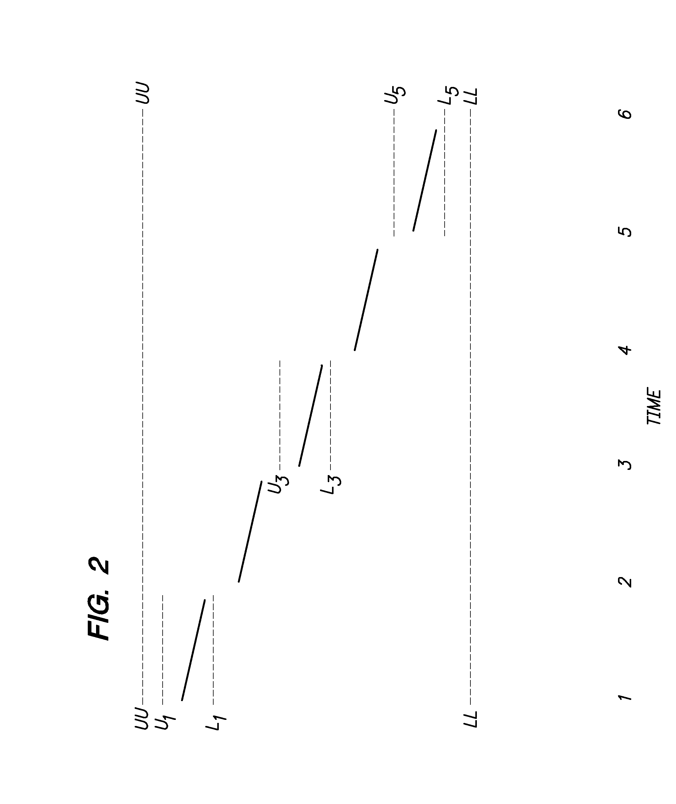 Frequency Monitoring to Detect Plasma Process Abnormality