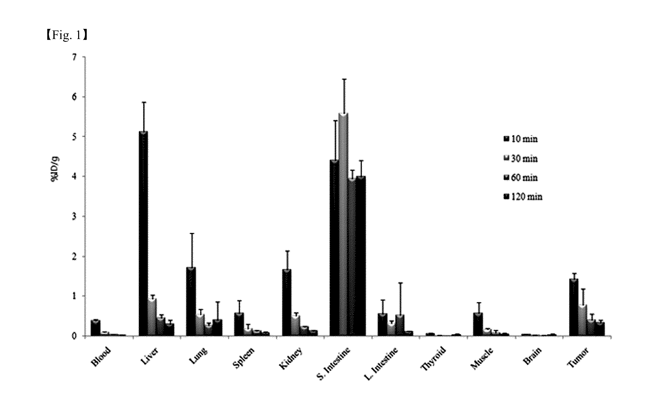 TRICARBONYL TECHNETIUM-99m OR RHENIUM-188 LABELED CYCLIC RGD DERIVATIVES, A PREPARATION METHOD THEREOF, AND A PHARMACEUTICAL COMPOSITION CONTAINING THE DERIVATIVES AS AN ACTIVE INGREDIENT FOR USE IN THE DIAGNOSIS OR TREATMENT OF ANGIOGENESIS-RELATED DISEASES