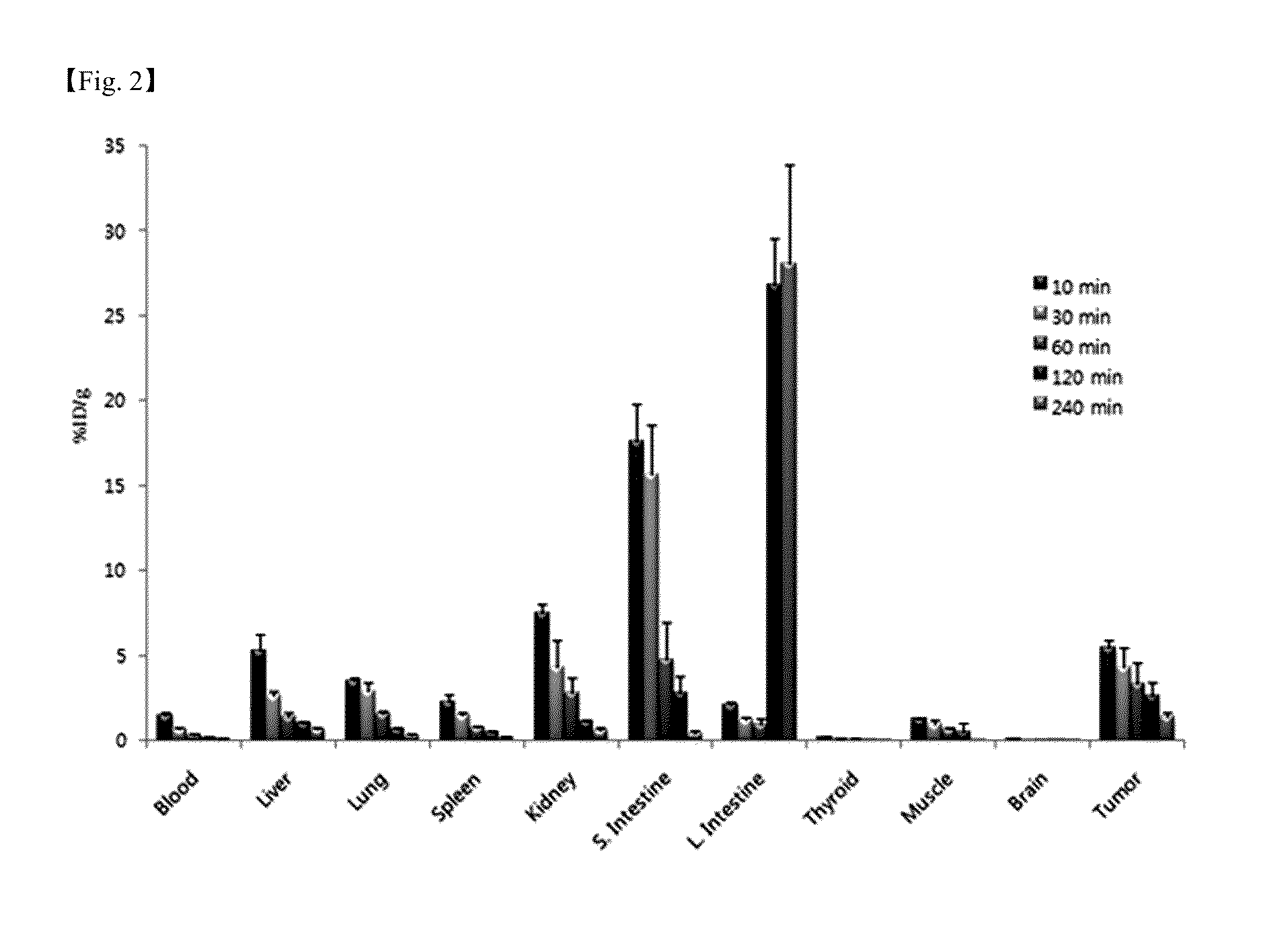 TRICARBONYL TECHNETIUM-99m OR RHENIUM-188 LABELED CYCLIC RGD DERIVATIVES, A PREPARATION METHOD THEREOF, AND A PHARMACEUTICAL COMPOSITION CONTAINING THE DERIVATIVES AS AN ACTIVE INGREDIENT FOR USE IN THE DIAGNOSIS OR TREATMENT OF ANGIOGENESIS-RELATED DISEASES