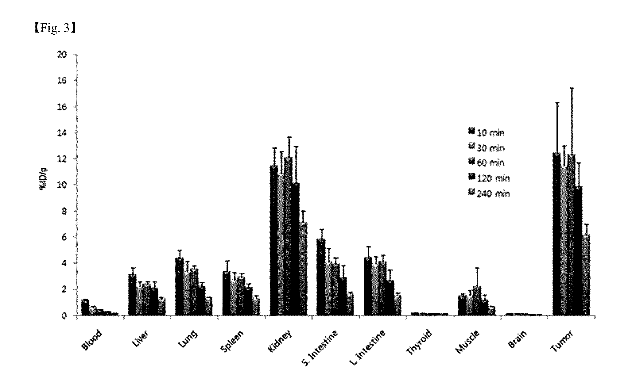 TRICARBONYL TECHNETIUM-99m OR RHENIUM-188 LABELED CYCLIC RGD DERIVATIVES, A PREPARATION METHOD THEREOF, AND A PHARMACEUTICAL COMPOSITION CONTAINING THE DERIVATIVES AS AN ACTIVE INGREDIENT FOR USE IN THE DIAGNOSIS OR TREATMENT OF ANGIOGENESIS-RELATED DISEASES