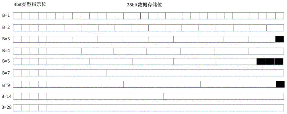 Network flow index retrieving and compressing method based on inverted list