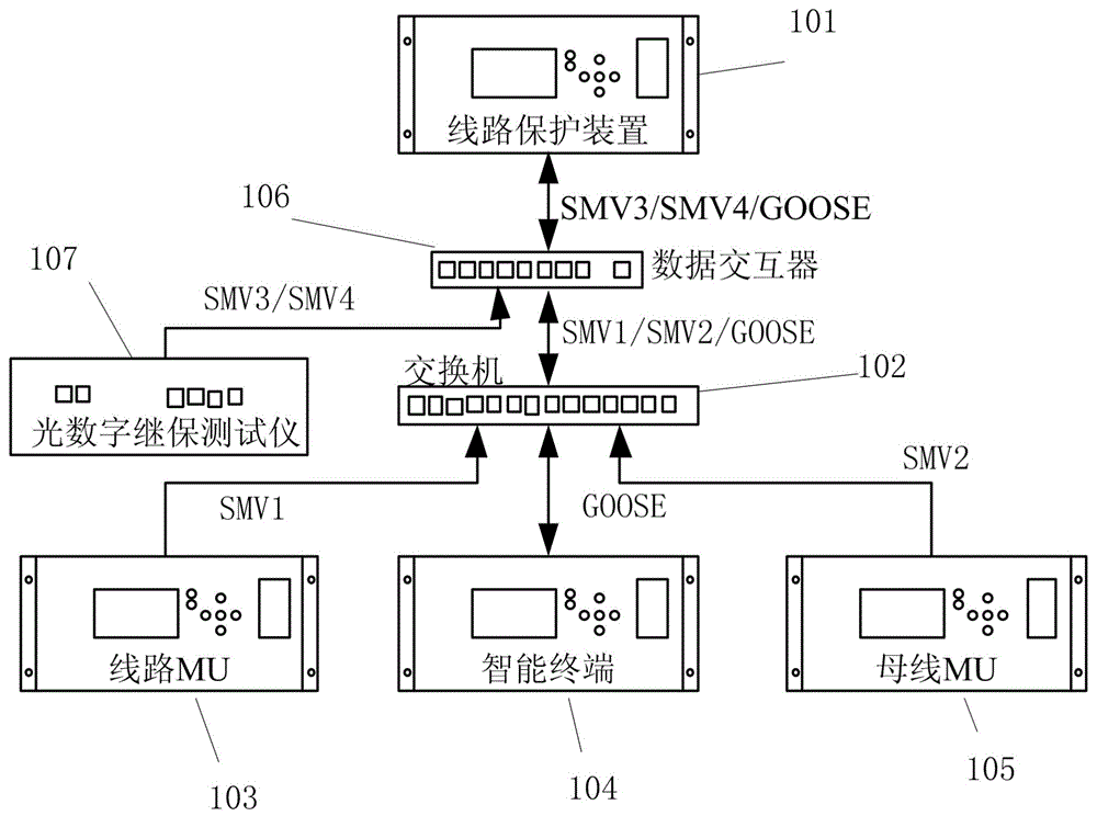 Special data interaction method and device for intelligent substation