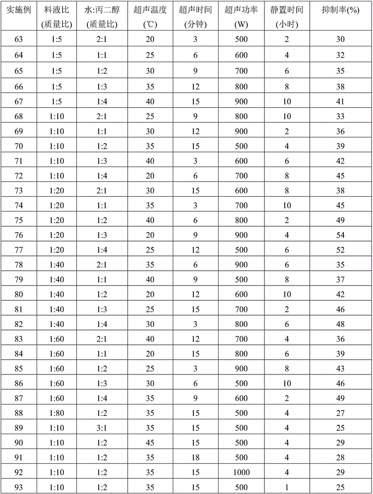 Sun-screening and repairing cosmetic composition as well as preparation method and application thereof