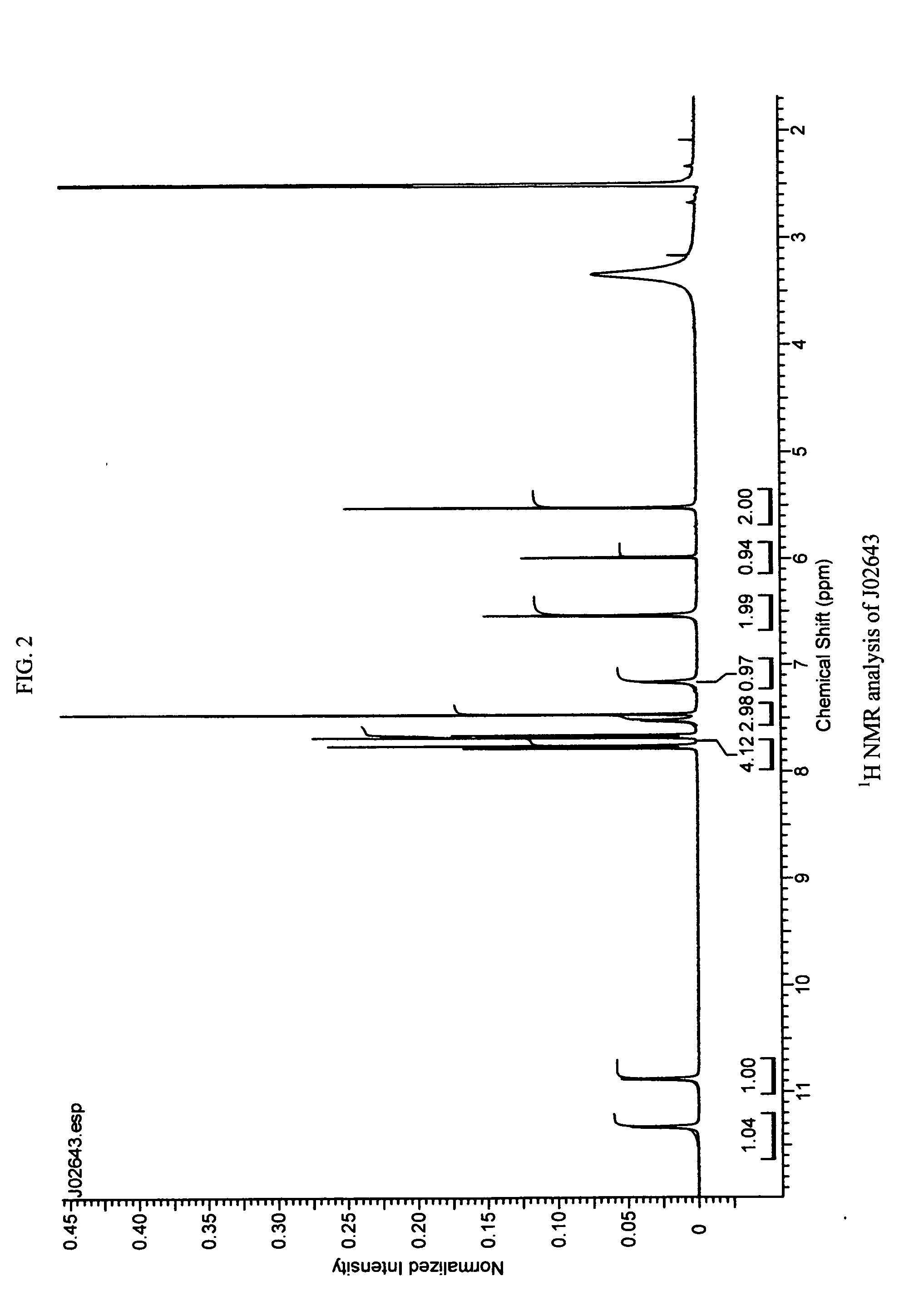 Novel compositions and processes for preparing 5-amino or substituted amino 1,2,3-triazoles and triazole orotate formulations