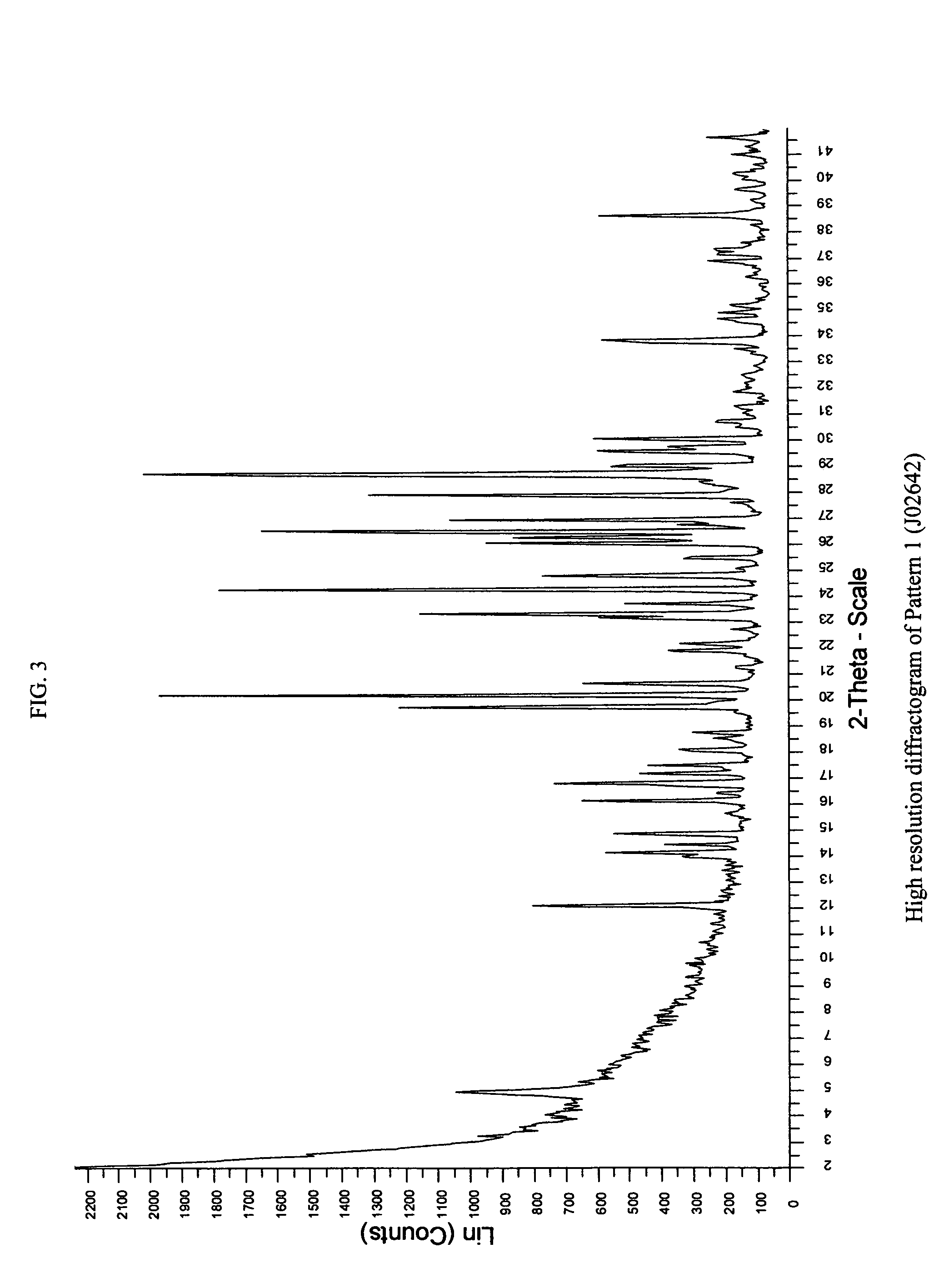 Novel compositions and processes for preparing 5-amino or substituted amino 1,2,3-triazoles and triazole orotate formulations