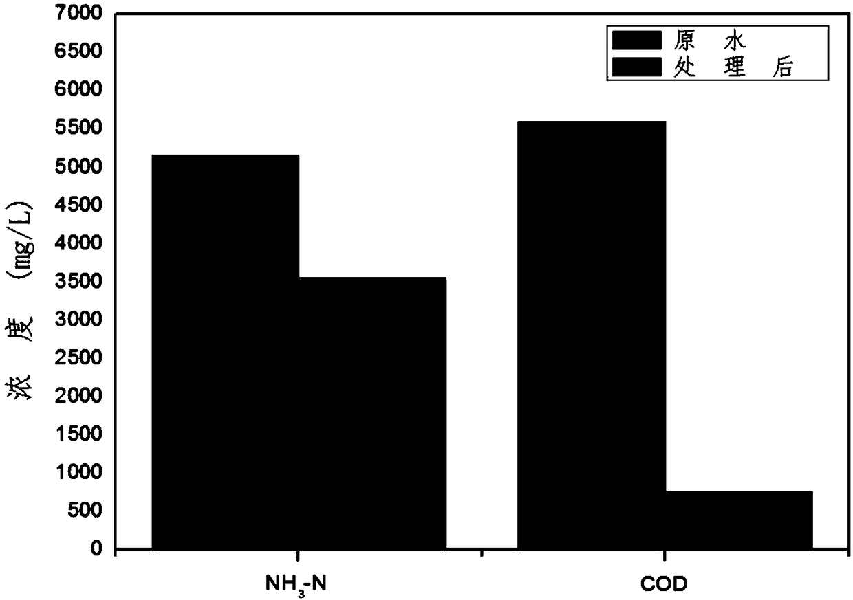 Integrated sewage treatment technology and system for tin-removing wastewater