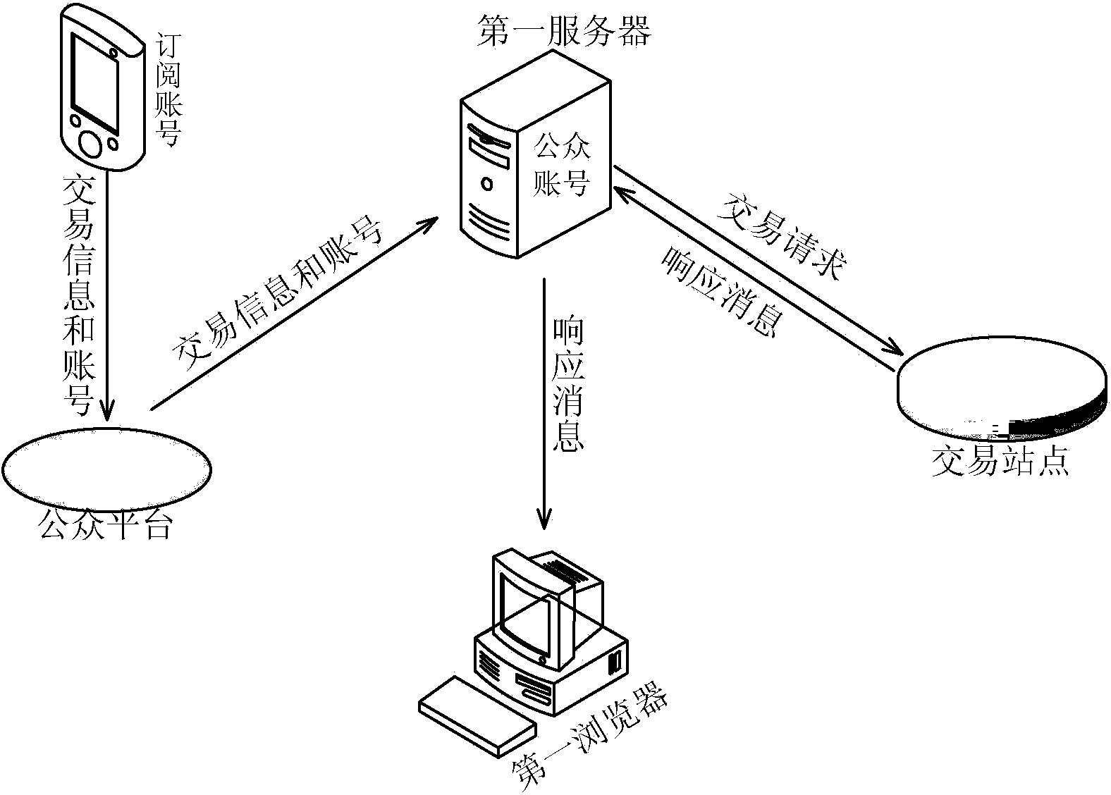 Transaction information processing method, device and system